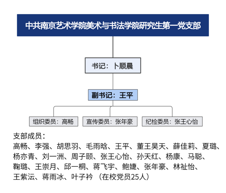 研究生第一党支部.jpg