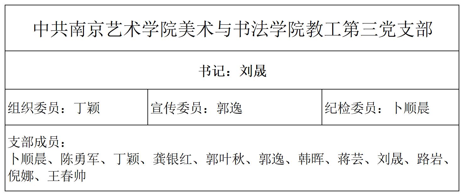 官网党支部数据_Sheet1(1).jpg