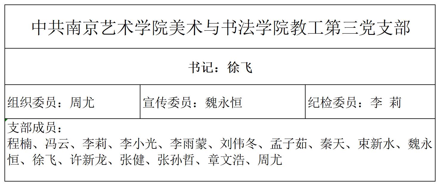官网党支部数据_Sheet1(3).jpg