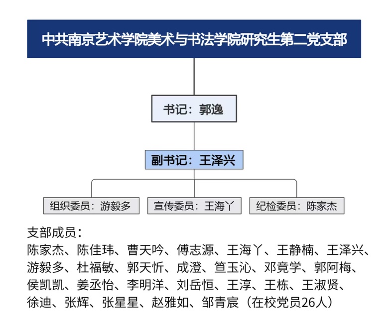 研究生第二支部.jpg